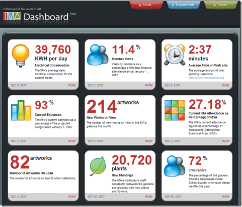 museum-dashboard